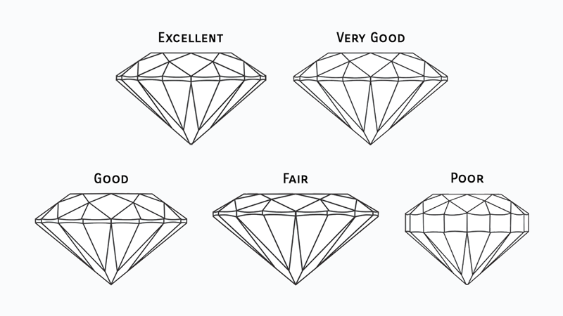 Diamond Quality