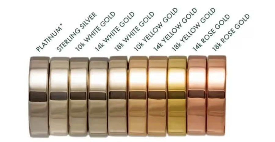 Metal types